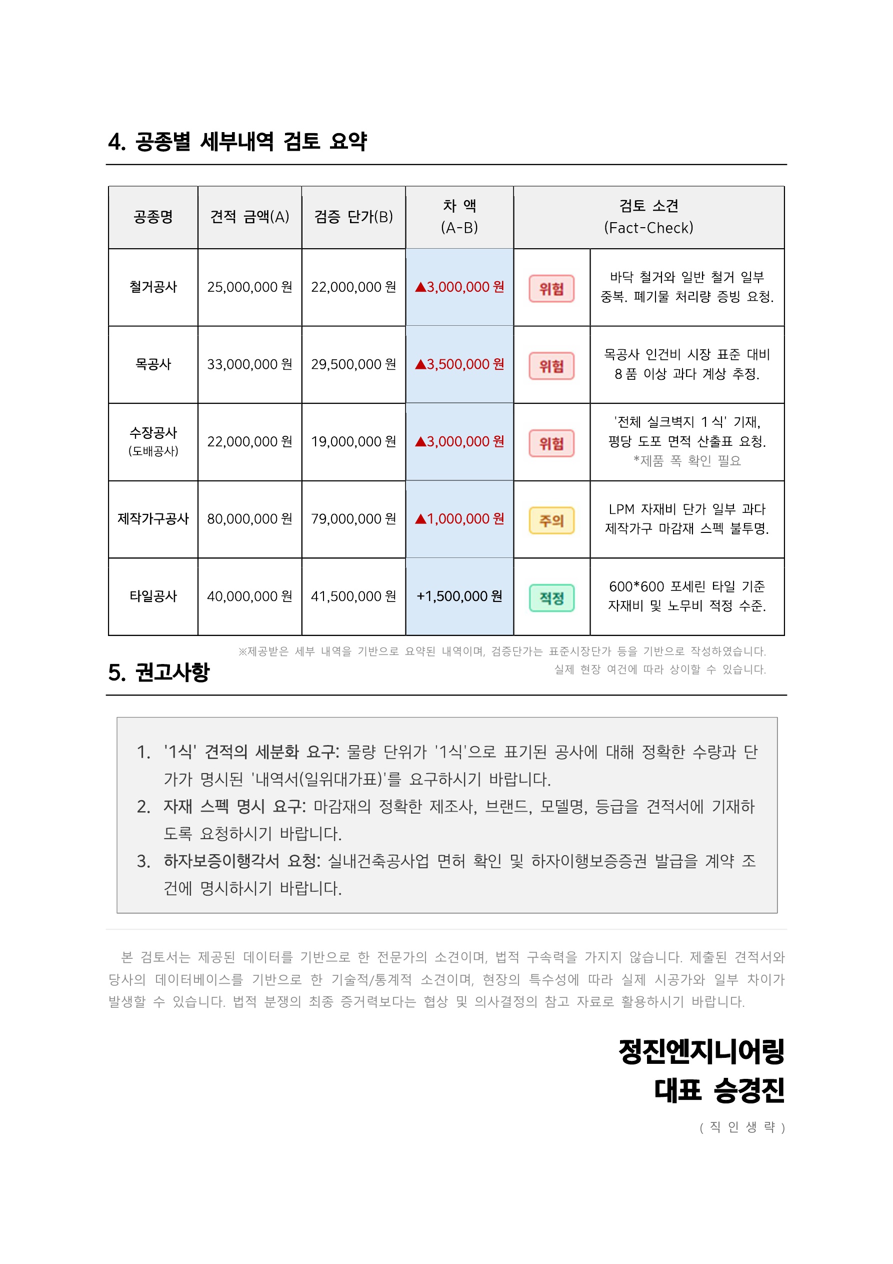 공사비 기술검토서 샘플 2페이지